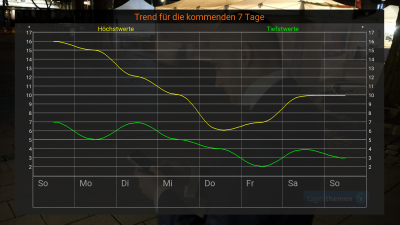 tuxwetter.png